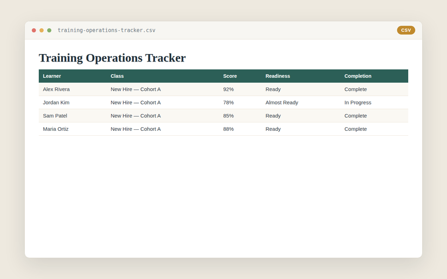 Screenshot of Training Operations Tracker