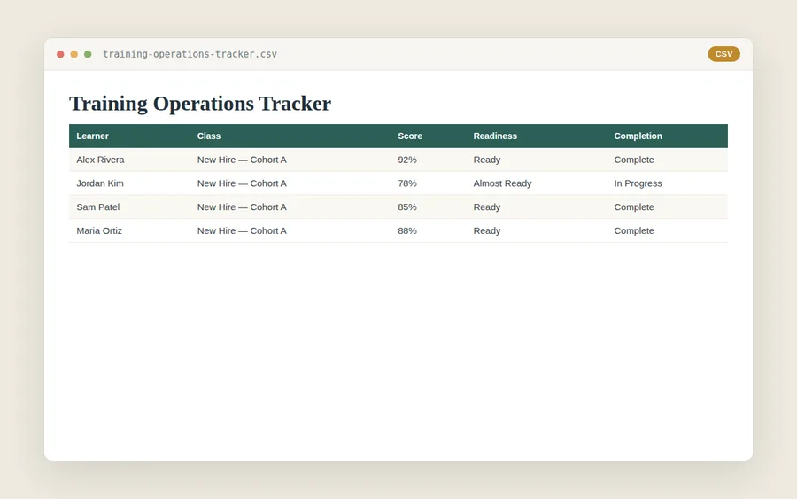 Training Operations Tracker