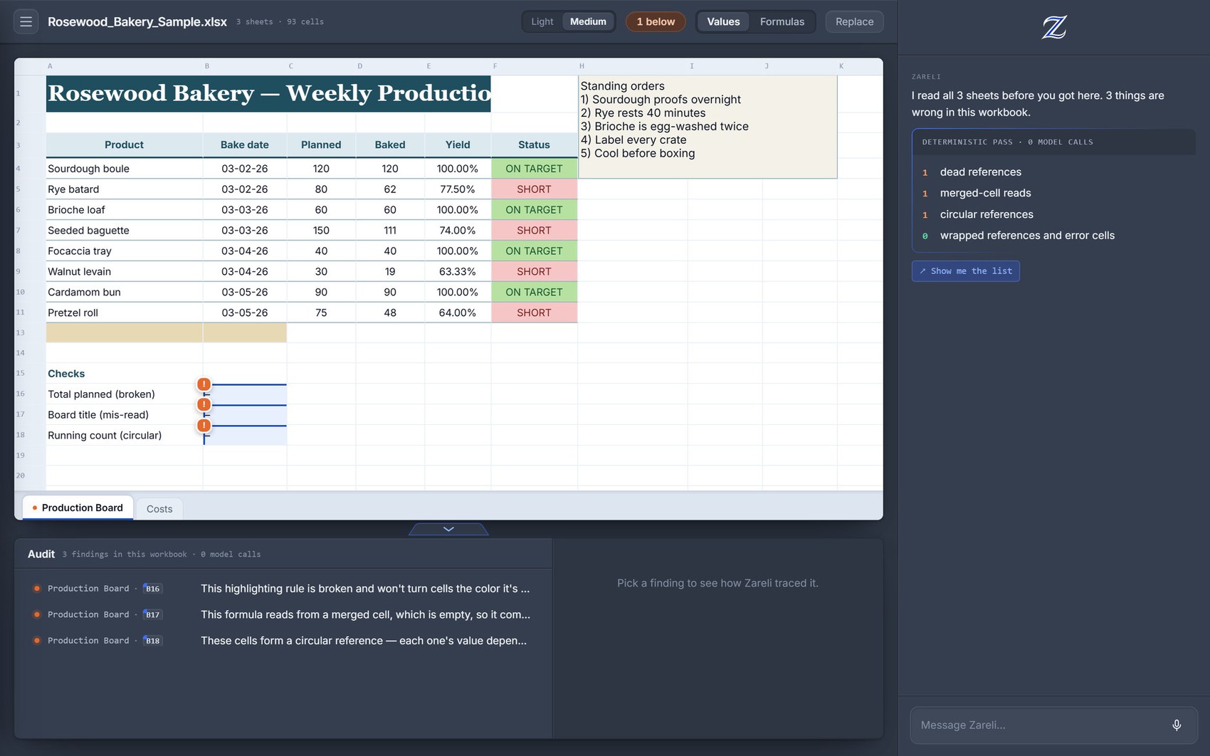 The Zareli interface showing a sample bakery production workbook with three defects found